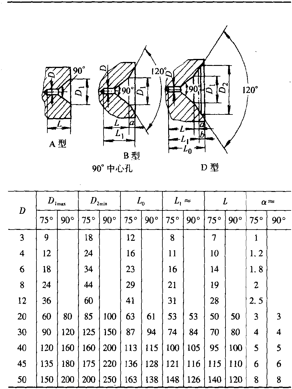 一、中心孔